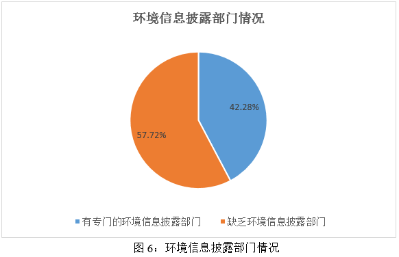 德恩精工（300780.SZ）妙盈科技ESG评级C，行业排名第353