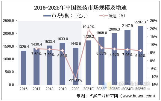 2025中国数控机床行业调查分析及市场规模、未来趋势分析_人保服务 ,人保财险 