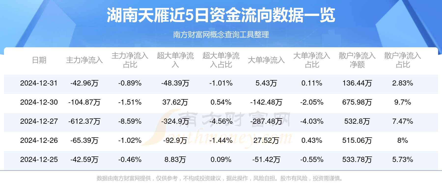 全国人大代表、深圳证券交易所理事长沙雁：大力发展指数化投资 推动中长期资金入市