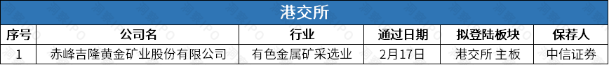 真实生物二度递表港交所：距离对赌触发不足1年 单靠阿兹夫定能否撑起估值