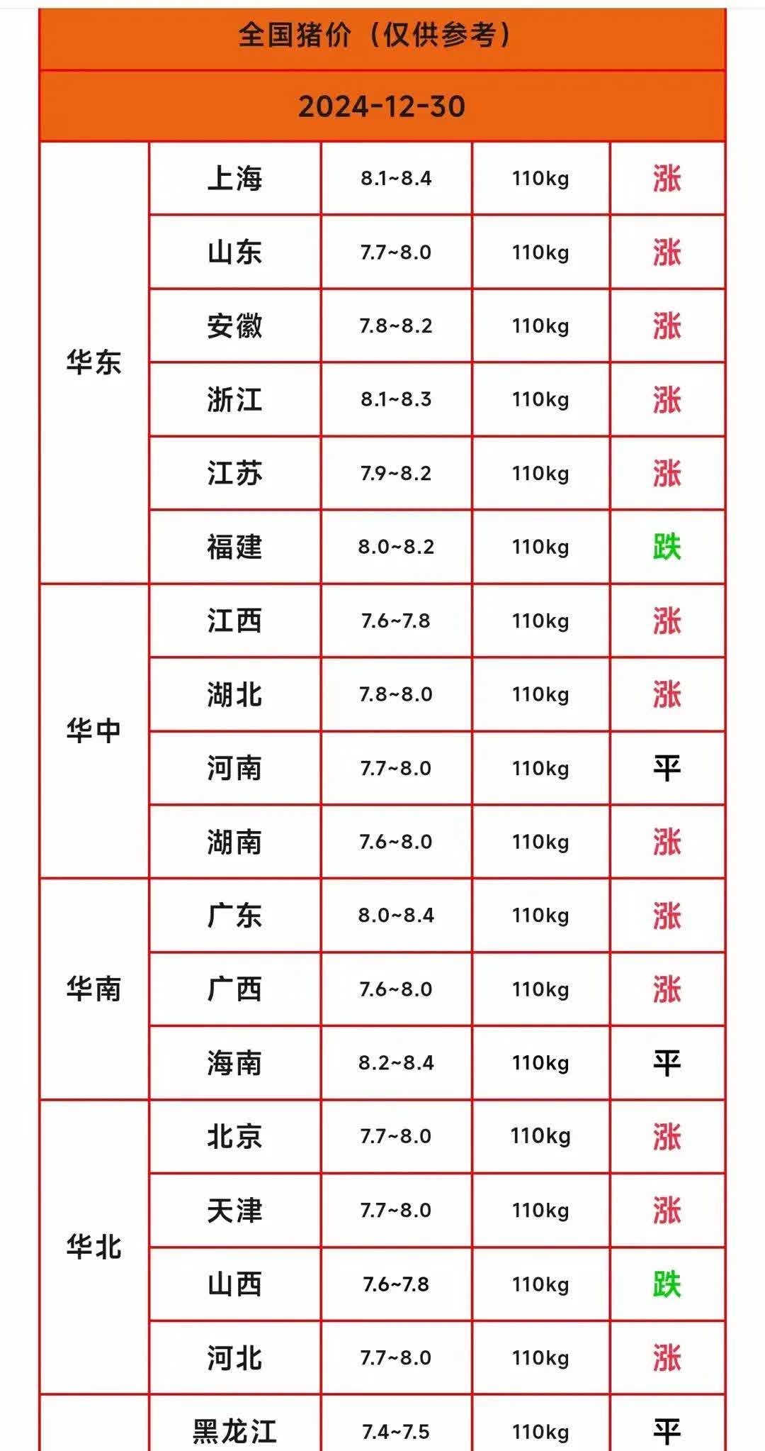 养殖端出栏节奏放缓 预计短期生猪价格震荡运行