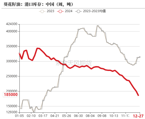 菜籽油主力大幅上涨 国内油脂供应稳定