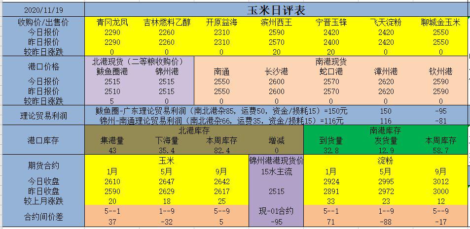 （2025年3月11日）今日玉米期货和美玉米最新价格查询