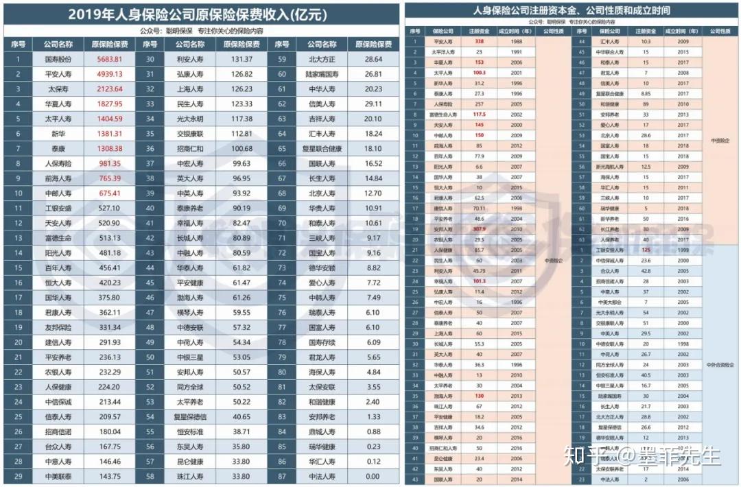 年内发行规模近200亿元！险企发债“凶猛”背后：发新赎旧补充资本金需求旺盛