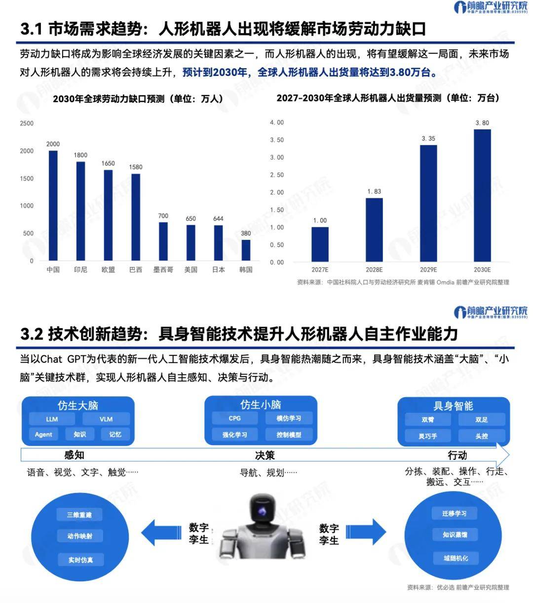 2025年人形机器人量产元年与成本下探趋势分析_保险有温度,人保护你周全