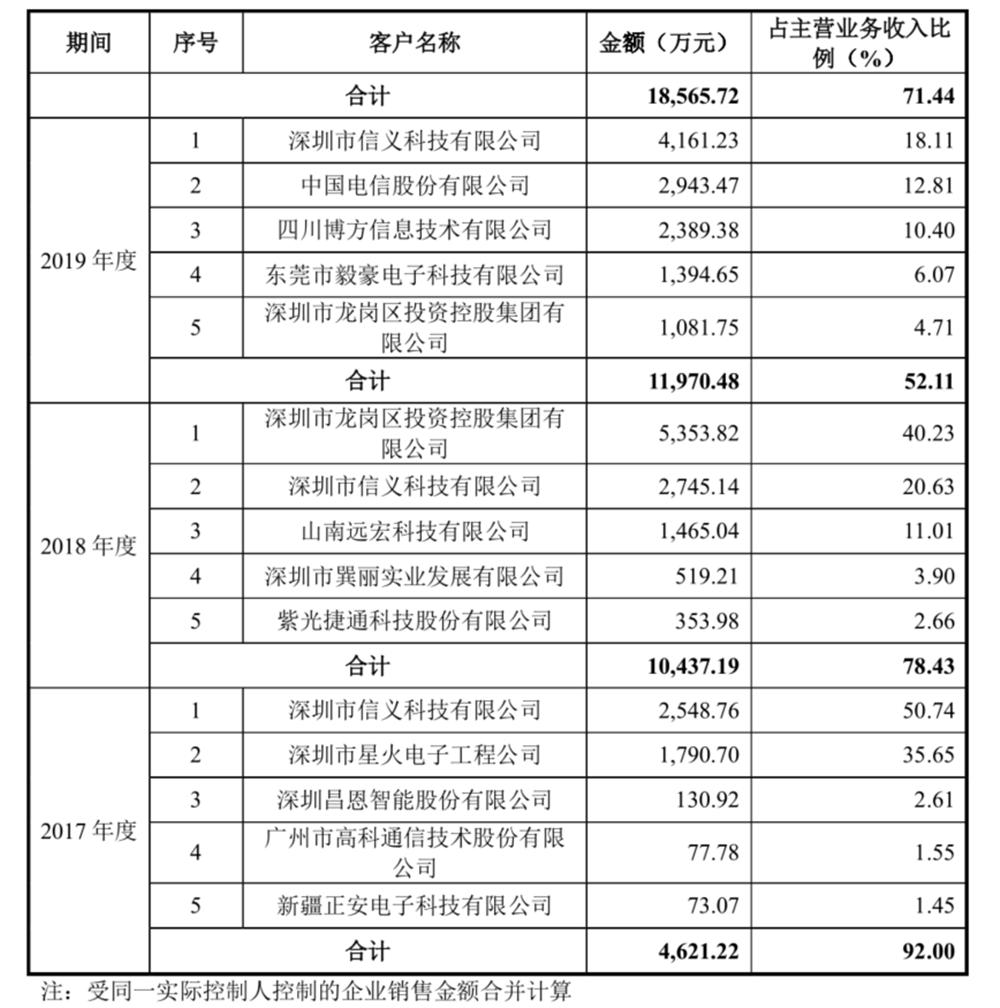 云天励飞获得发明专利授权：“人员归档管理方法及相关装置”