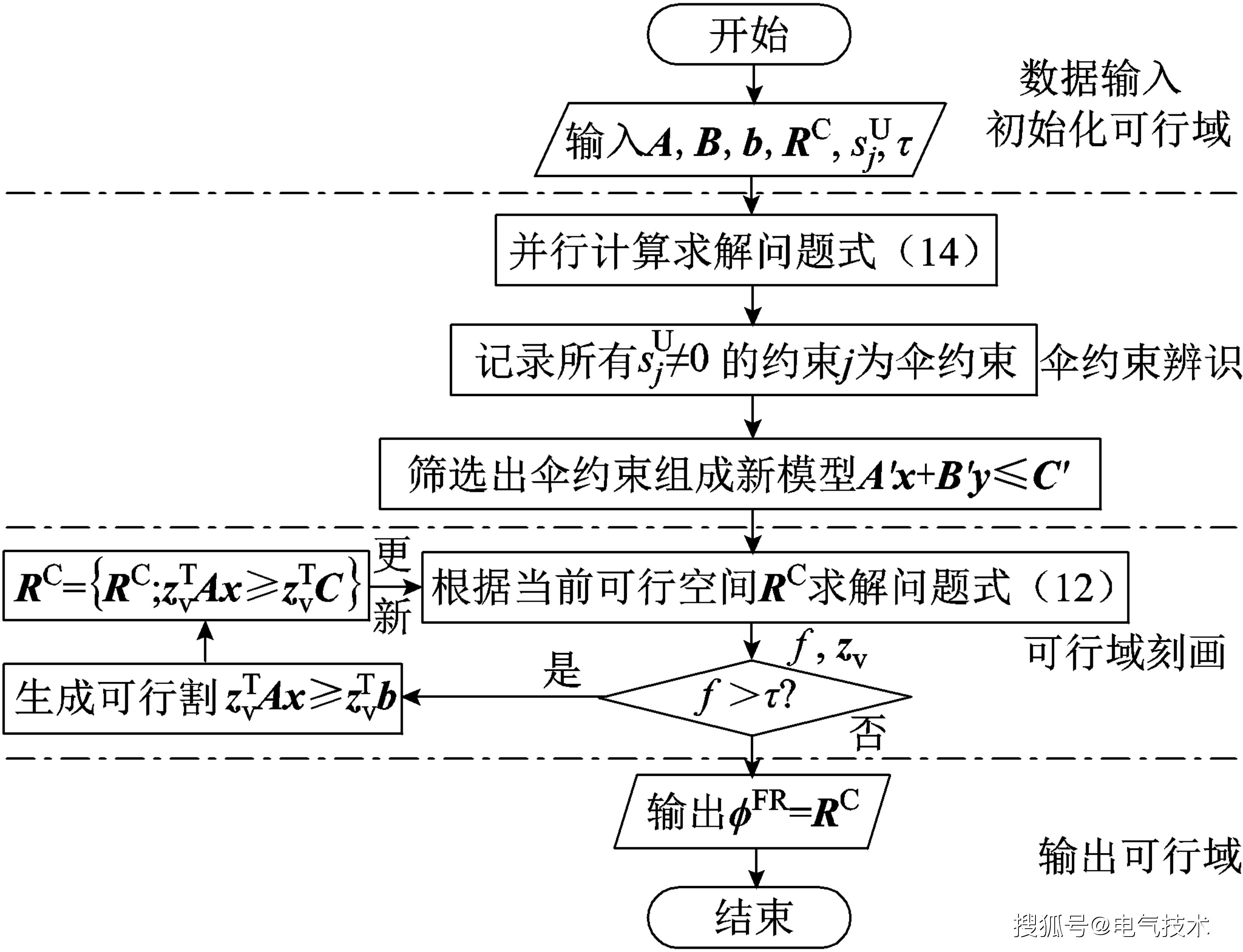 提升卫星网络国内协调效率