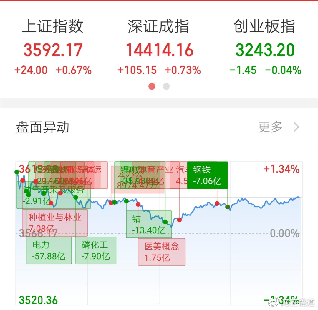 豆油期货3月12日主力小幅下跌0.73% 收报7856.0元