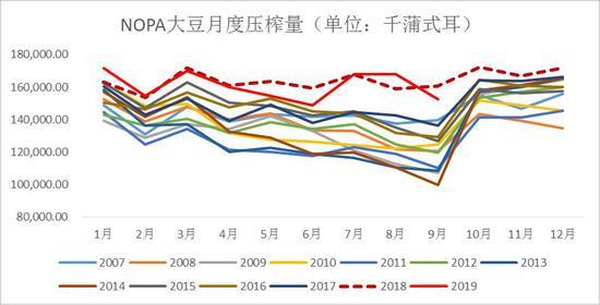 豆油期货3月12日主力小幅下跌0.73% 收报7856.0元