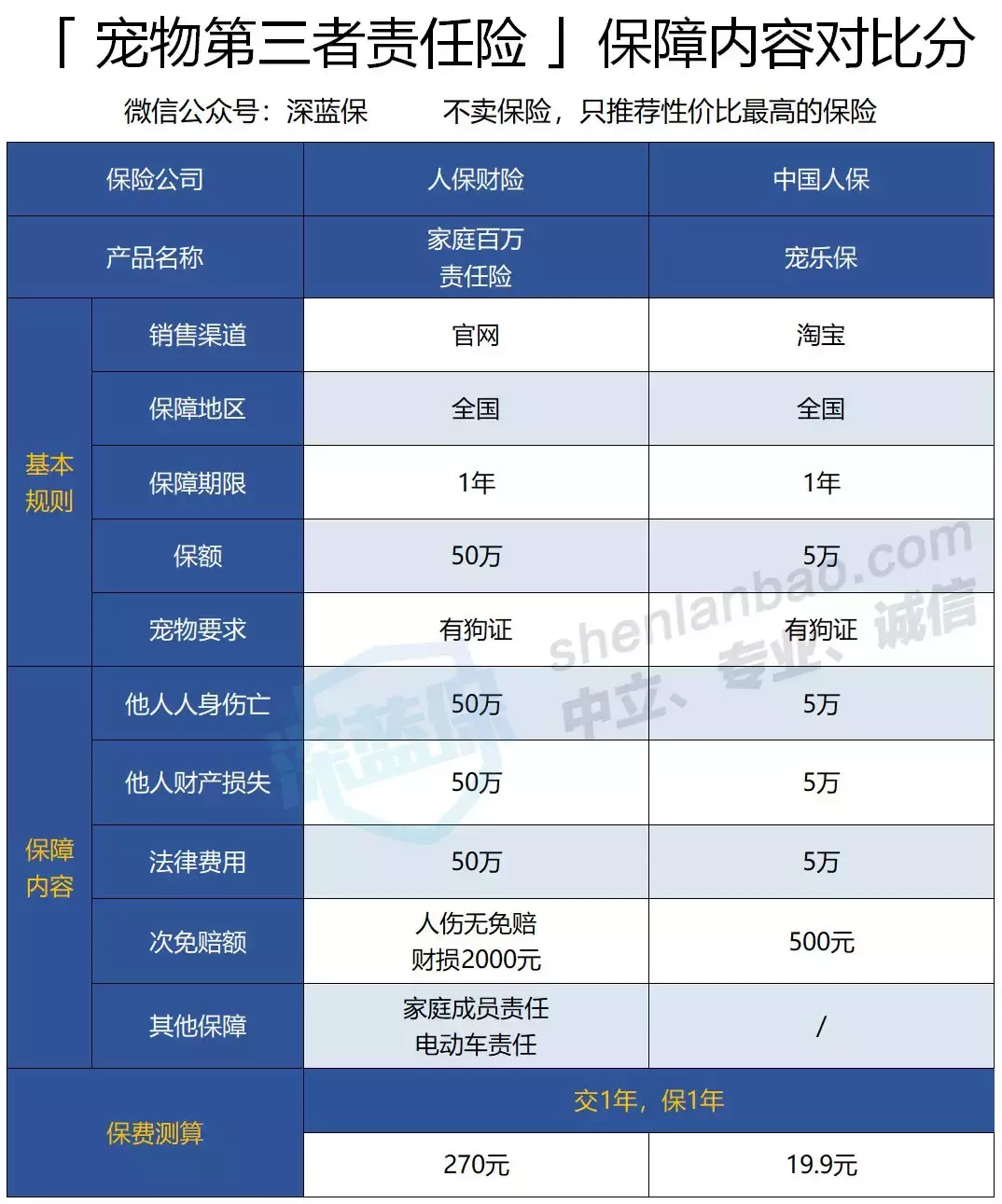 2024年中国宠物产业发展现状、竞争格局及未来发展趋势与前景分析_人保伴您前行,人保车险