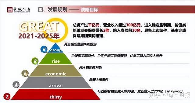 险资开年以来调研A股公司达555家 养老险公司表现积极