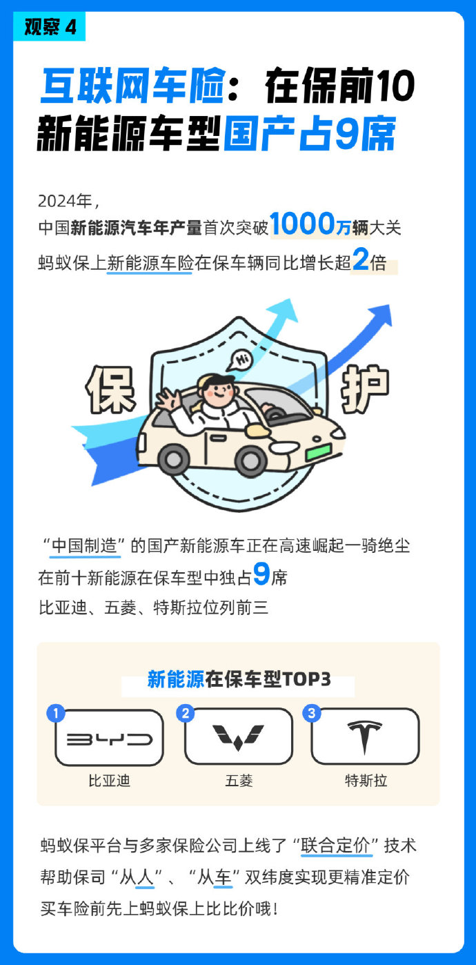 人保车险   品牌优势——快速了解燃油汽车车险,人保财险政银保 _2025中国土壤改良剂行业深度调研及未来发展前景分析