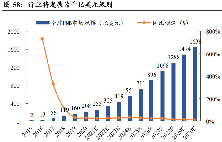 人保服务,人保财险 _2025高速永磁电机市场运营分析:技术革新驱动千亿赛道崛起