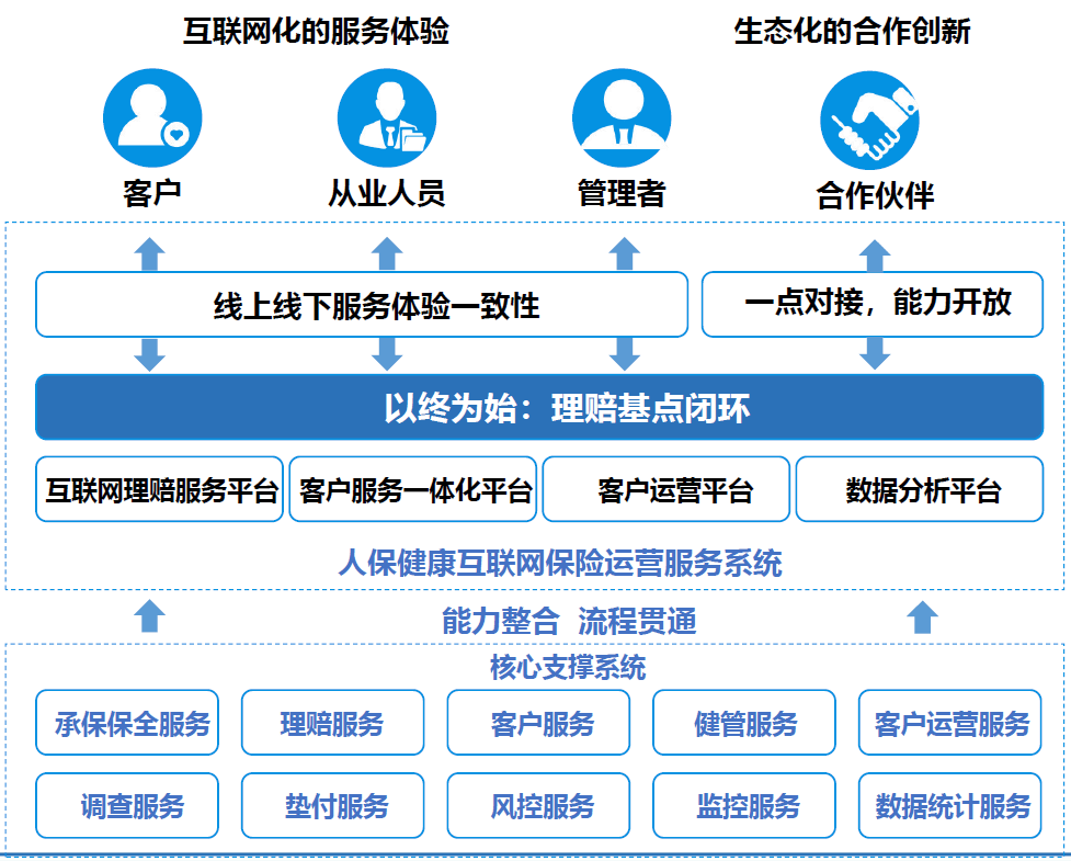 2025年中国医疗产业数字化转型市场现状调查及未来发展趋势预测_人保车险,人保服务