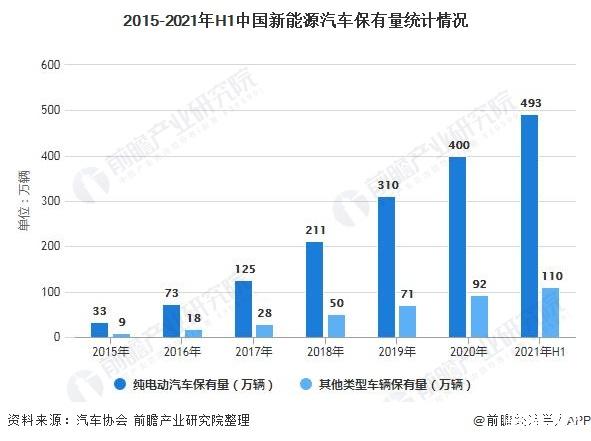 保险有温度,人保服务_2025年新能源装备行业现状与发展趋势分析