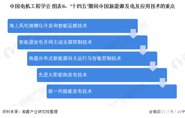 保险有温度,人保服务_2025年新能源装备行业现状与发展趋势分析