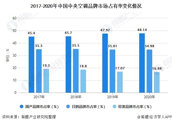 2025中国商用空调行业深度调研及市场规模、未来前景分析_人保服务,人保车险