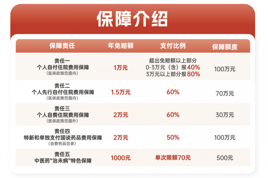 2025包装饮用水行业市场规模及竞争格局、未来趋势分析_人保财险政银保 ,人保财险