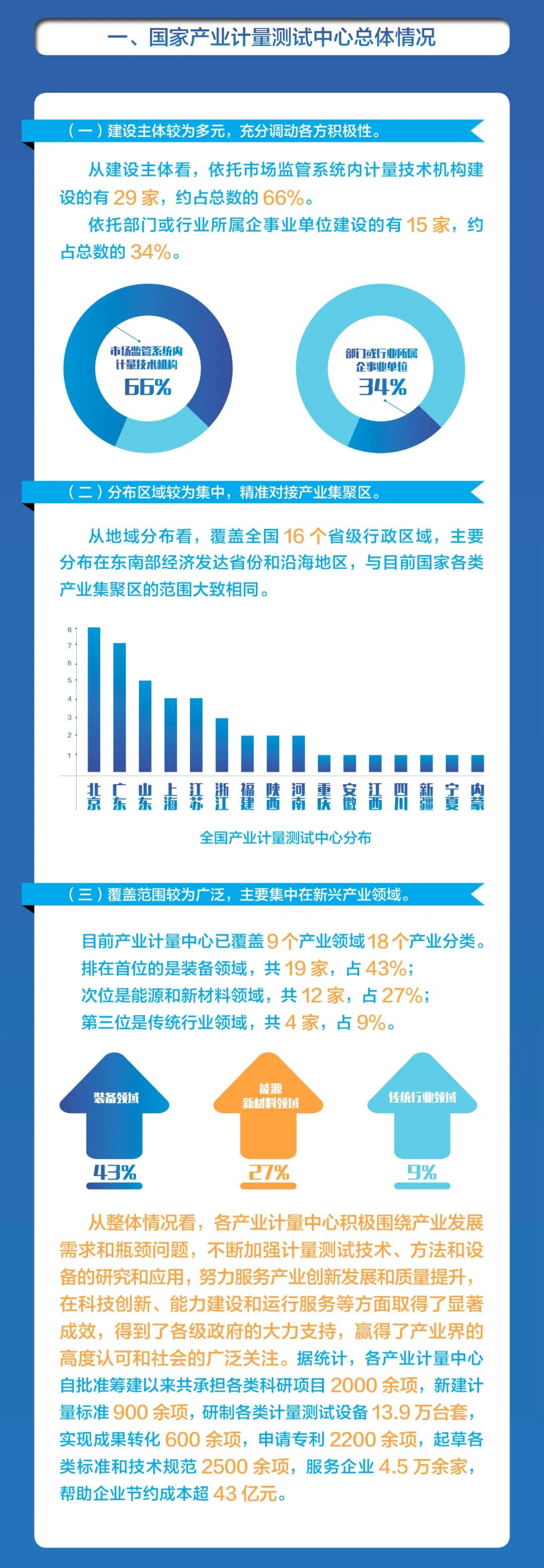 2025年青海省储能行业前景预测:从规模扩张向高质量发展_人保服务,拥有“如意行”驾乘险,出行更顺畅!