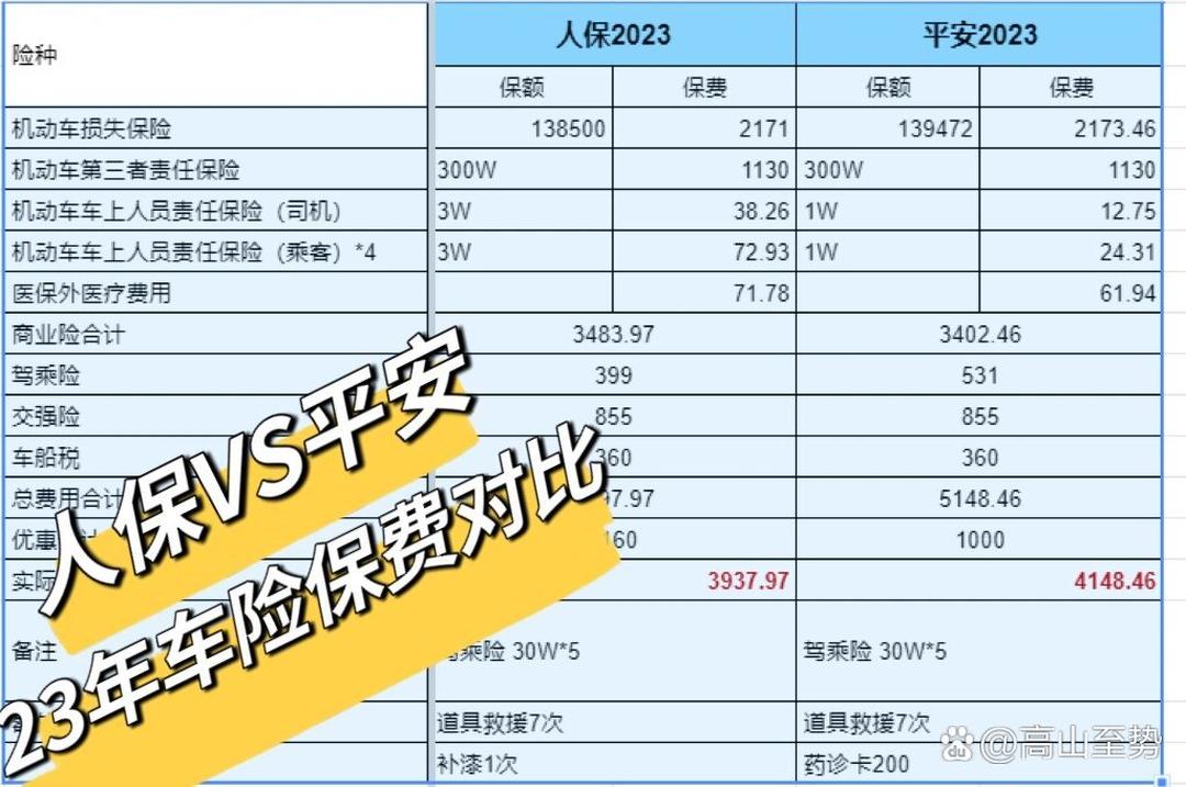 国内商业体去库存现状：解码商业地产的“存量革命”与价值重生_人保车险   品牌优势——快速了解燃油汽车车险,人保车险