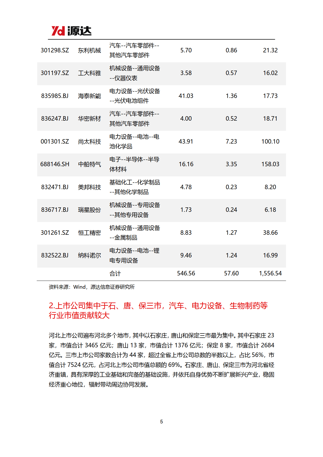 人保服务,人保护你周全_从“量增”向“质升”转型,2025年山羊绒加工行业发展深度调研