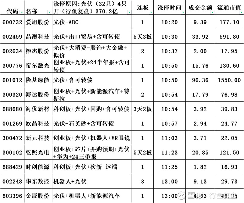 2025年水系钠离子电池行业竞争格局与投资前景预测,五年CAGR达78%的超级赛道_拥有“如意行”驾乘险,出行更顺畅!,人保财险