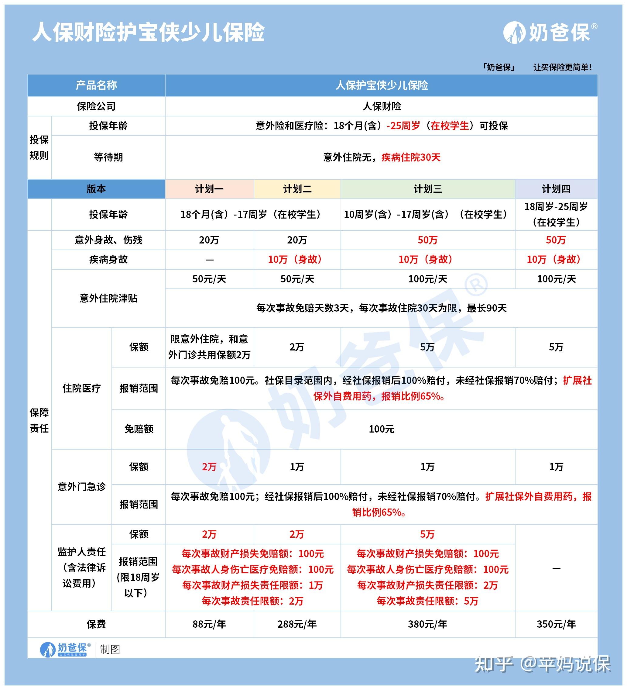 人保财险政银保 ,人保护你周全_巴氏奶行业市场深度分析及竞争格局、未来前景分析2025