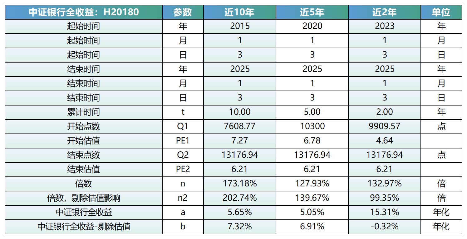 批量发红包，又一家“分红王”出炉！一季报预增股抢先看，最高超300%