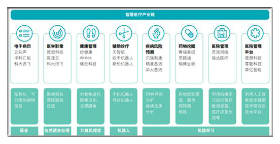 人保伴您前行,人保财险 _2025年智慧医疗行业现状与发展趋势分析