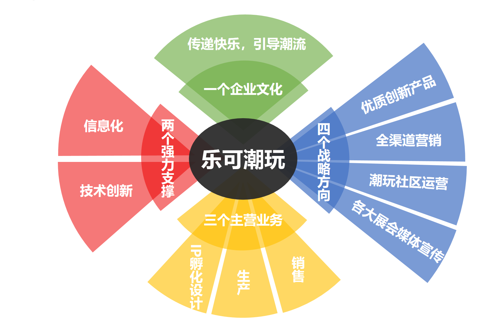 十五五期间武汉光谷四大千亿产业创新街区加速崛起_人保车险,人保财险 