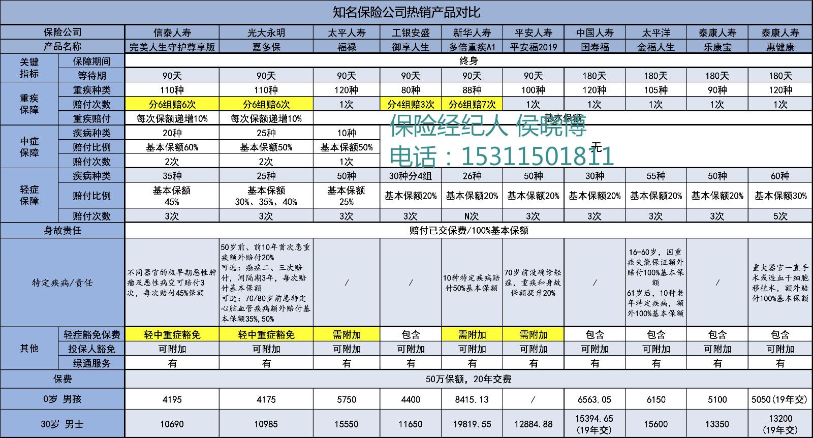 ​2025年海洋工程建筑行业现状与发展趋势分析_人保车险,人保财险 