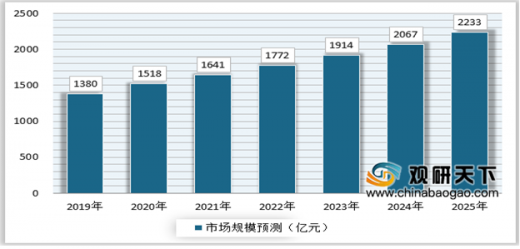 水龙头行业市场深度调研及竞争格局、未来前景分析2025_保险有温度,人保车险