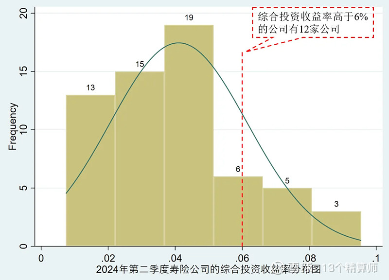 上市险企代理人数量基本企稳