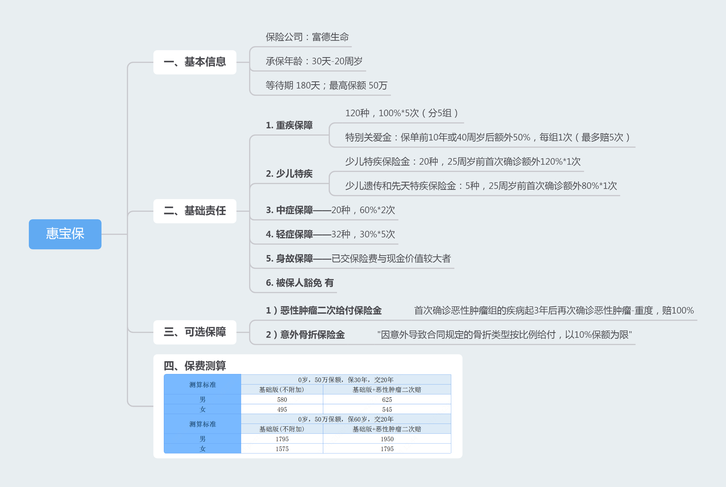 探索普惠保险产品创新：人保健康、招商信诺联合蚂蚁保上线“健康福”少儿百万重疾险