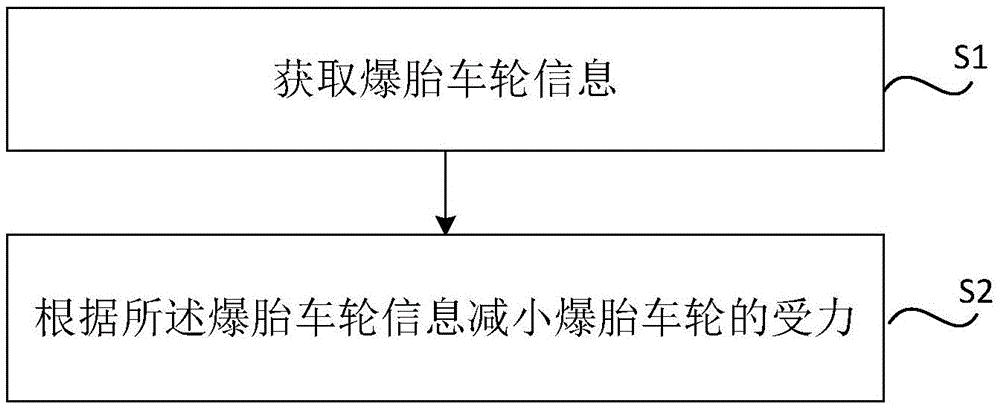比亚迪获得发明专利授权：“车辆爆胎控制方法、设备、介质、程序产品及车辆”