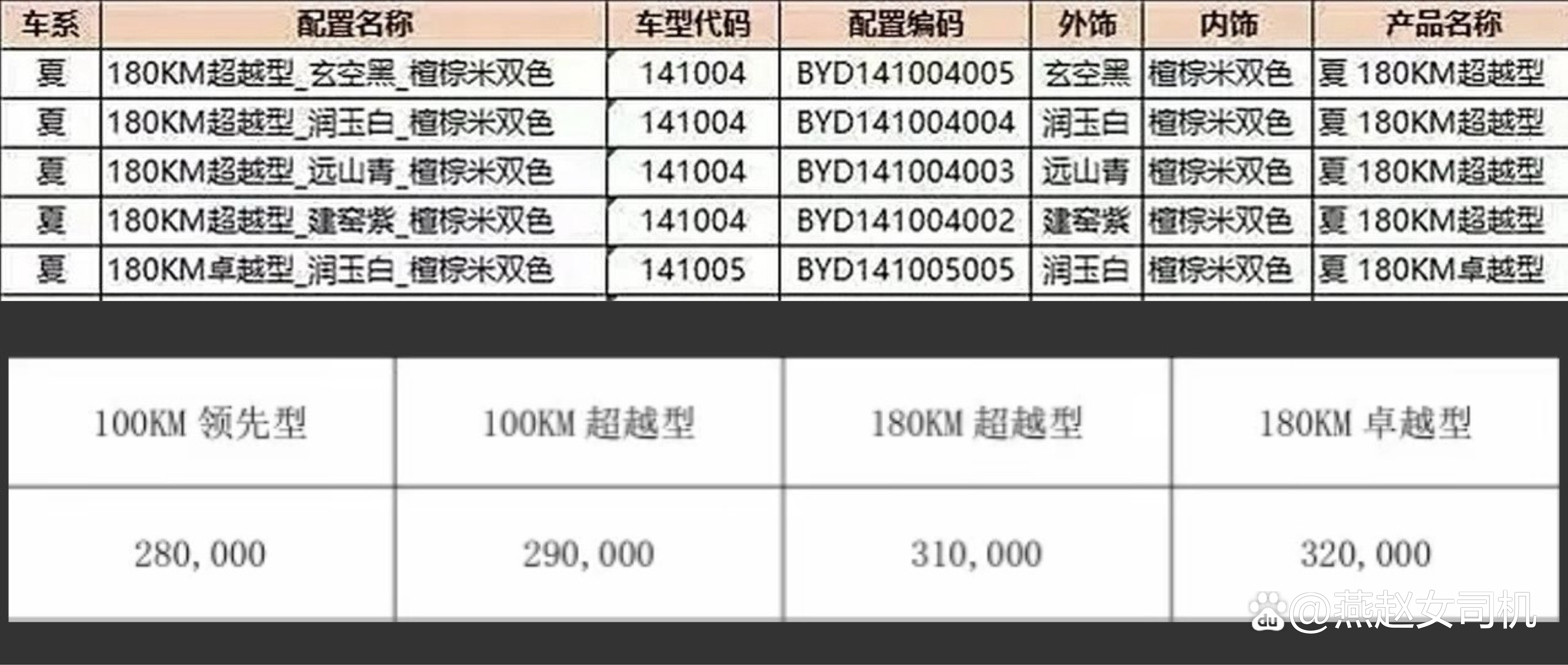 比亚迪获得发明专利授权：“车辆爆胎控制方法、设备、介质、程序产品及车辆”