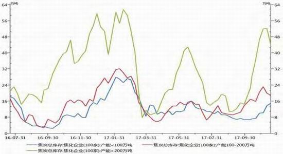 金融市场大幅波动 焦煤采购情绪重回谨慎