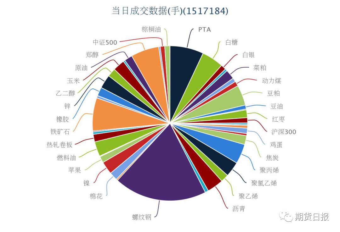 4月9日收盘原油期货资金流入2.06亿元