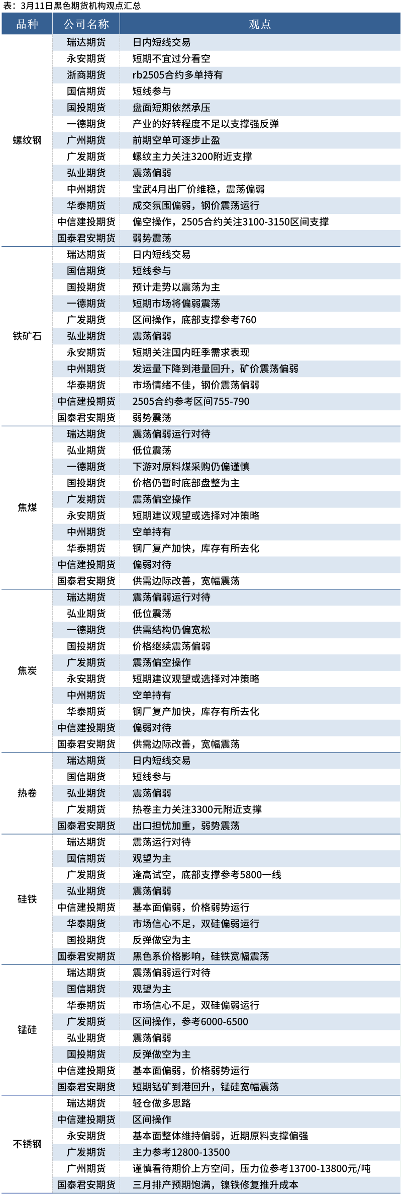 铁矿石期货4月9日主力大幅下跌2.68% 收报689.0元