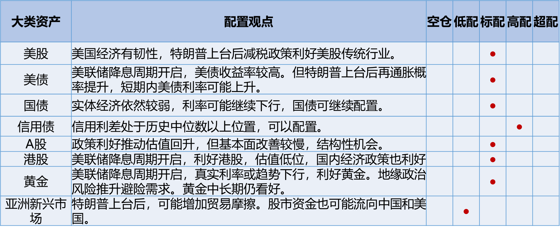 险资权益类资产配置比例上限放宽万亿元增量资金可期