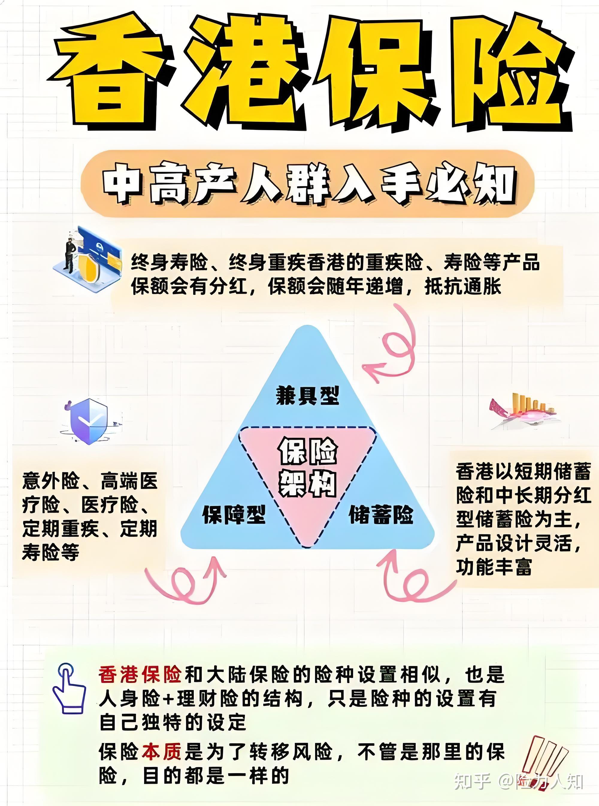 行业力推分红险 市场接受度有待提高