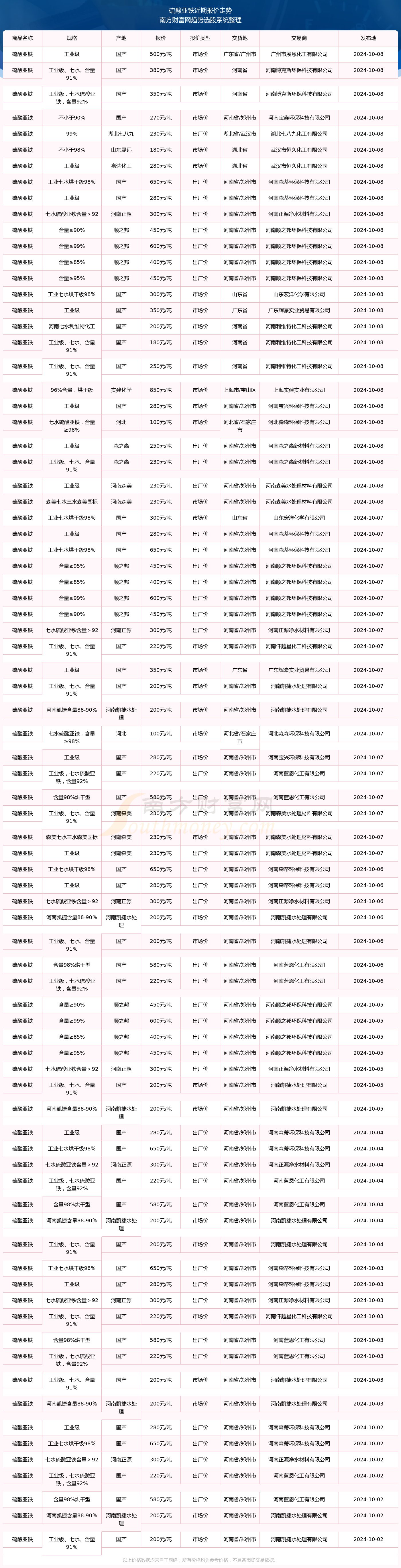 2025年4月10日铁矿石价格最新多少钱一吨今日价格表