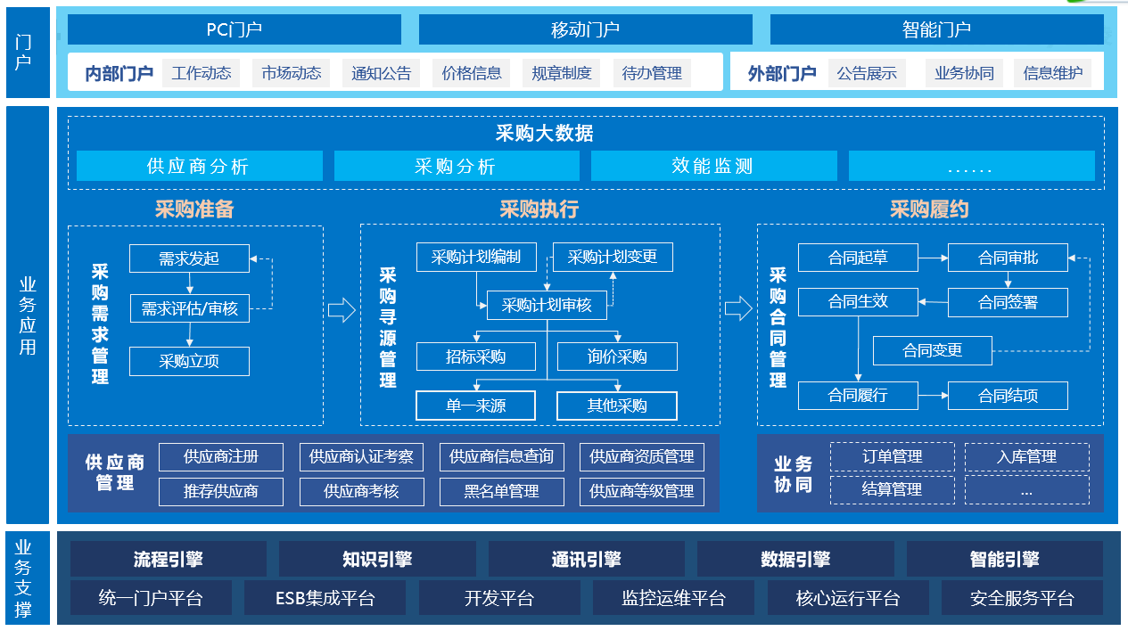 人保财险政银保 ,拥有“如意行”驾乘险,出行更顺畅!_2025年OA设备行业现状与发展趋势分析