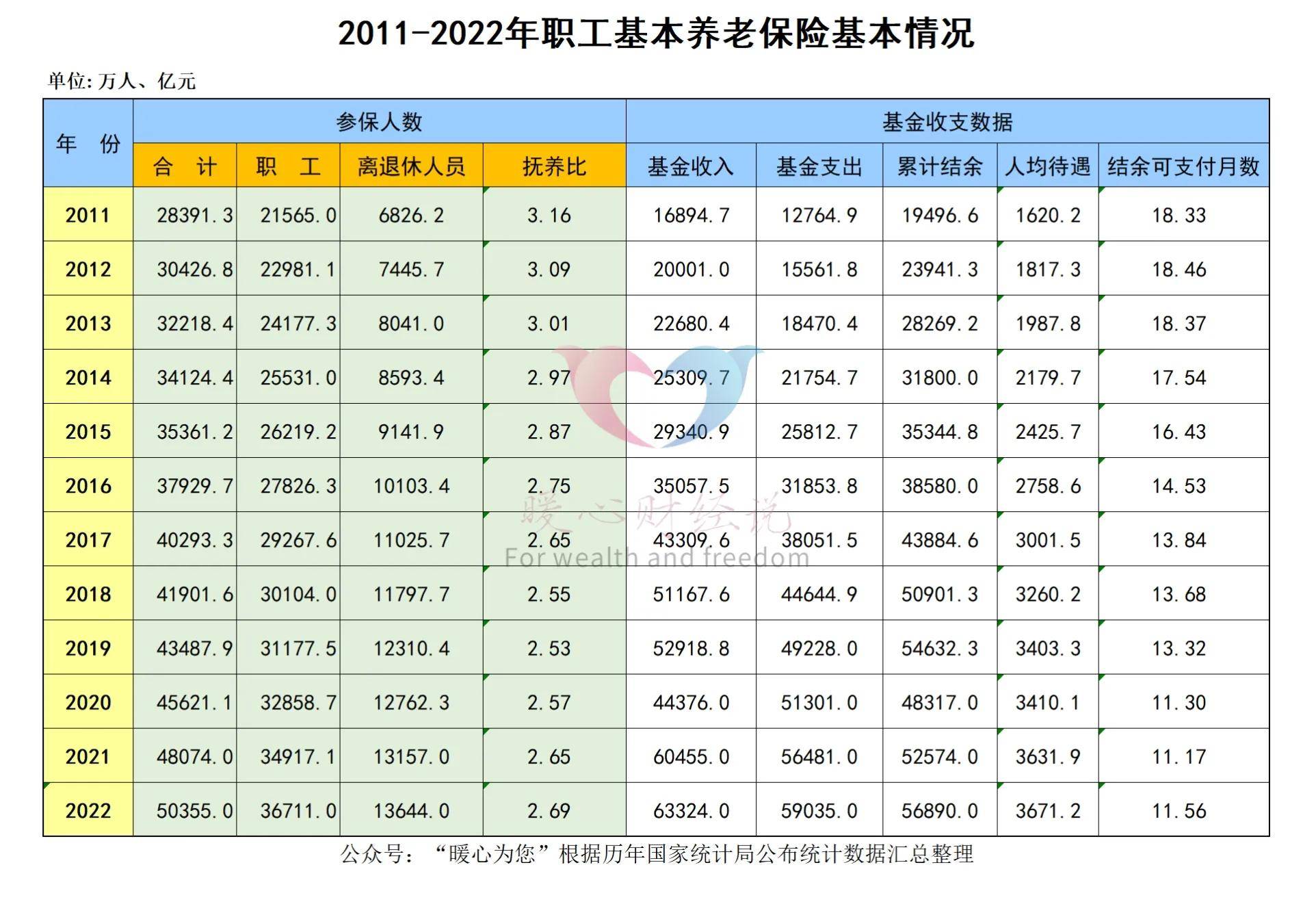 养老金现身72家公司股东名单 持股市值合计超百亿元