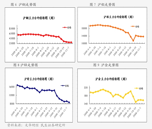 焦炭期货4月10日主力小幅上涨1.91% 收报1550.5元