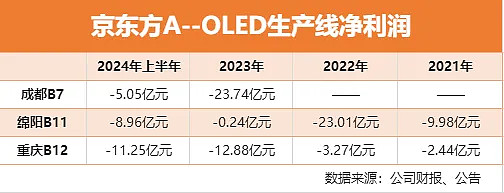 京东方Ａ获得发明专利授权：“混合型OLED显示基板及其制备方法、混合型OLED显示母板”