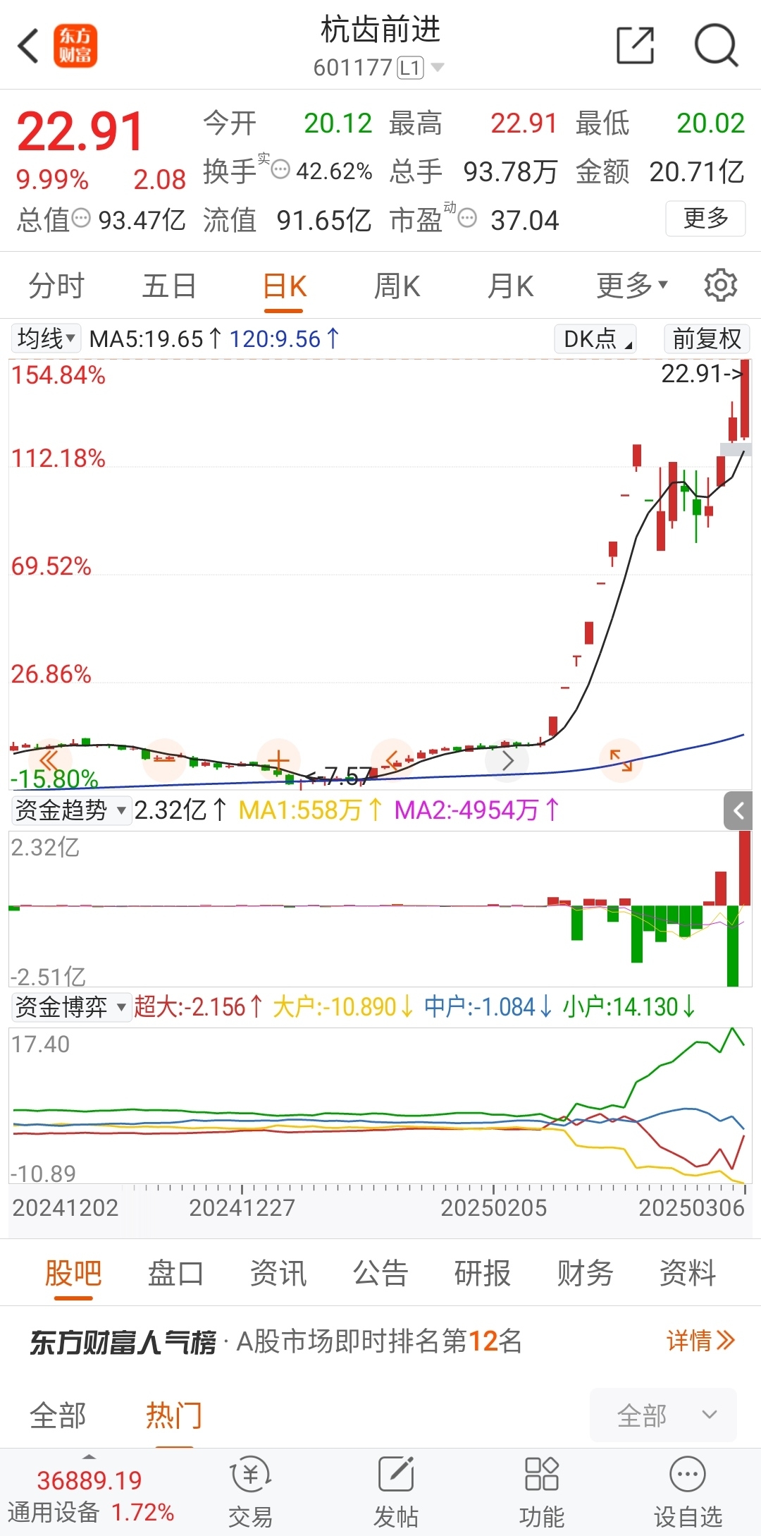 1606只股短线走稳 站上五日均线