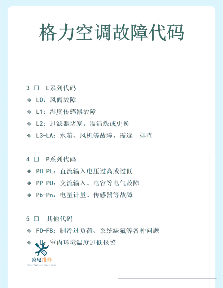 格力电器获得发明专利授权:“一种功率开关故障自检电路、方法、变频器及空调设备”