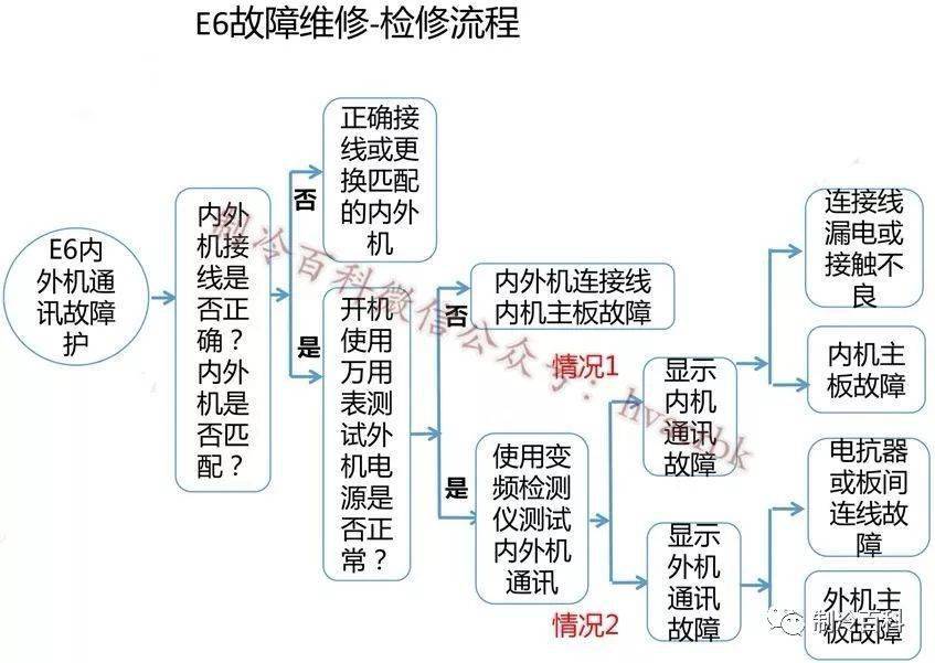 格力电器获得发明专利授权:“一种功率开关故障自检电路、方法、变频器及空调设备”