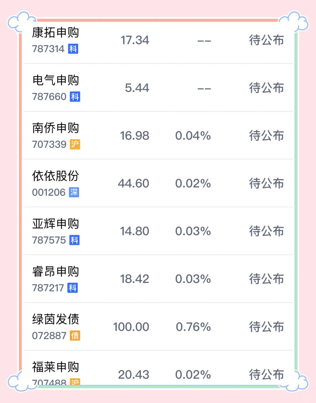 打新必看 | 3月7日一只新股申购